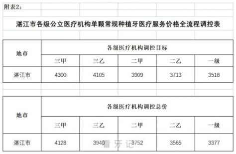 湛江市自然资源局关于公布执行湛江市市县级发证采矿权出让收益市场基准价（2021-2022年）的公告_湛江市人民政府门户网站