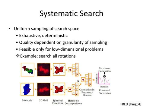Image result for Search Algorithm Docking