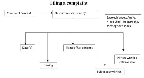Cell for Internal Complaints