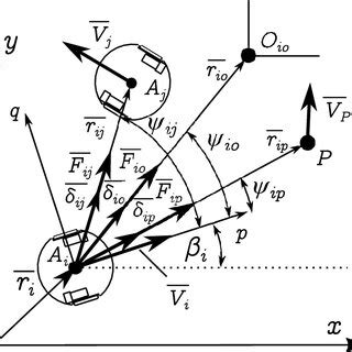 Image result for Virtual Forces