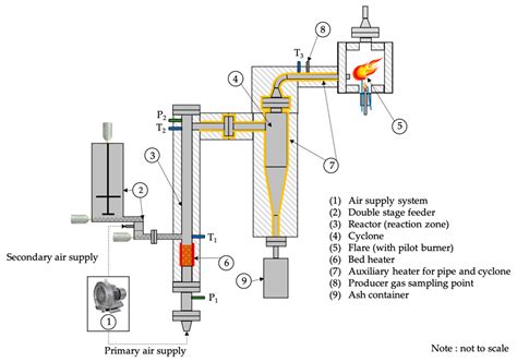 Investigating Agglomeration Tendency of Co-Gasification between High ...
