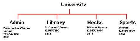 File System vs Database Management System 的图像结果