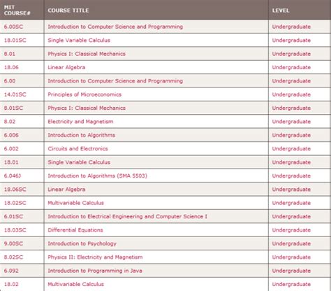 OCW MIT Courses 的图像结果