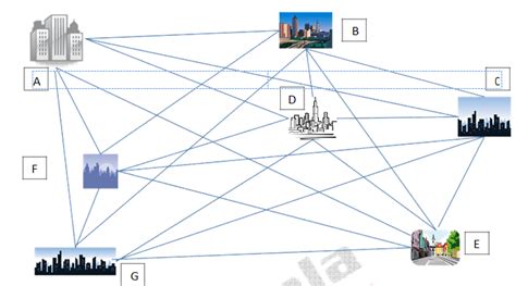 Travel Salesman a Genetic Algorithm 的图像结果