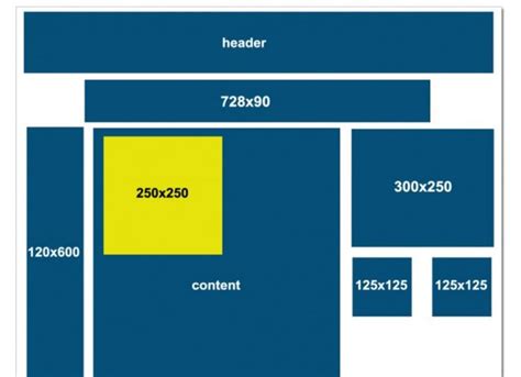 Image result for What Is Query Optimization in SQL