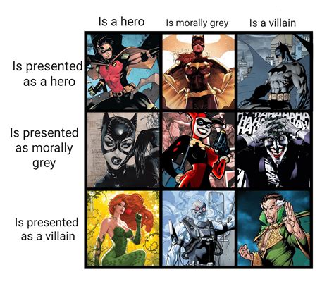 Non-Controversial Batman Morally Grey Alignment Chart (New format) : r ...