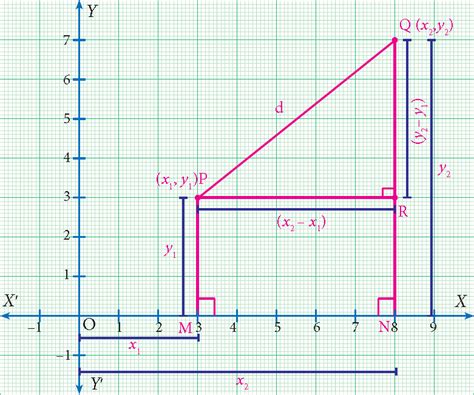 Image result for Distance Between Two Points Geometry