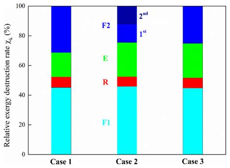 Processes | Special Issue : Integration, Modelling and Optimization of ...