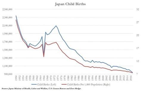 低生育下的中国，未来20年，三四线房价会大跌吗？|生育率|人口|出生人口_新浪新闻