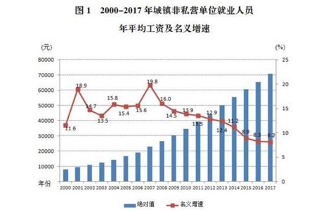 2022年重庆平均工资公布，哪些行业、地区工资高？来看解读→_重庆市人力资源和社会保障局
