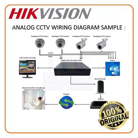 +Hik Vision Ethernet Connection Problems 的图像结果