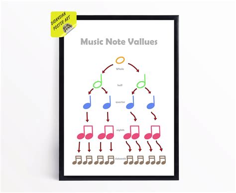 Image result for Music Note Values Chart Printable