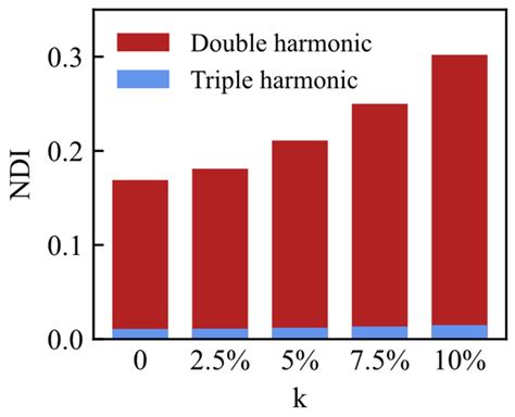 Analysis of the Nonlinear Complex Response of Cracked Blades at ...