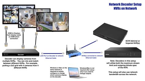 Image result for Decoder Explorer Setup