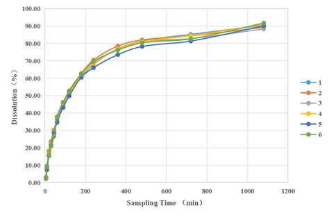 What Is Extended Release 的图像结果