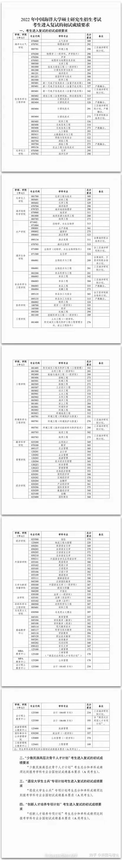 2022三亚城市职业学院在四川录取分数线是多少（附2019~2021年分数线）-新高考网