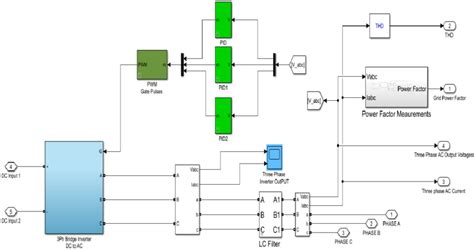 Image result for A Single Phase Full Bridge Inverter in MATLAB Simulation