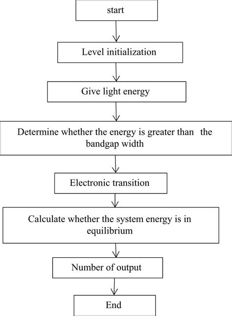 Examples of Flowchart in Programming Making Calculator 的图像结果