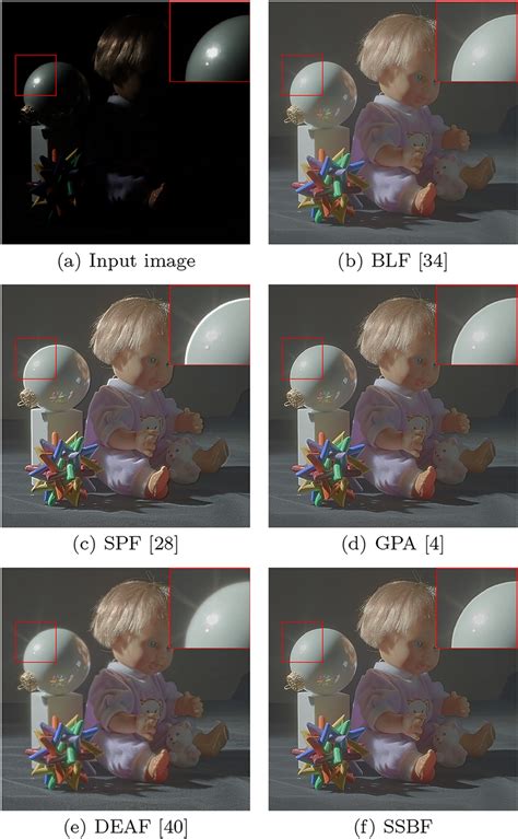 Image result for HDR Image Example