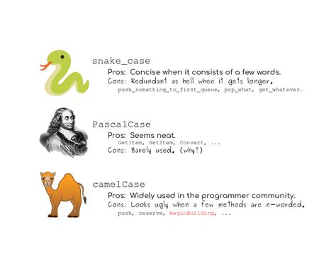 Image result for Pascal Casing