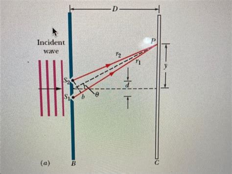 Interference From Two Slits vs One Slit 的图像结果