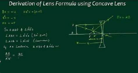 Lens Formula- Magnification, Power of Lens Formula Derivation