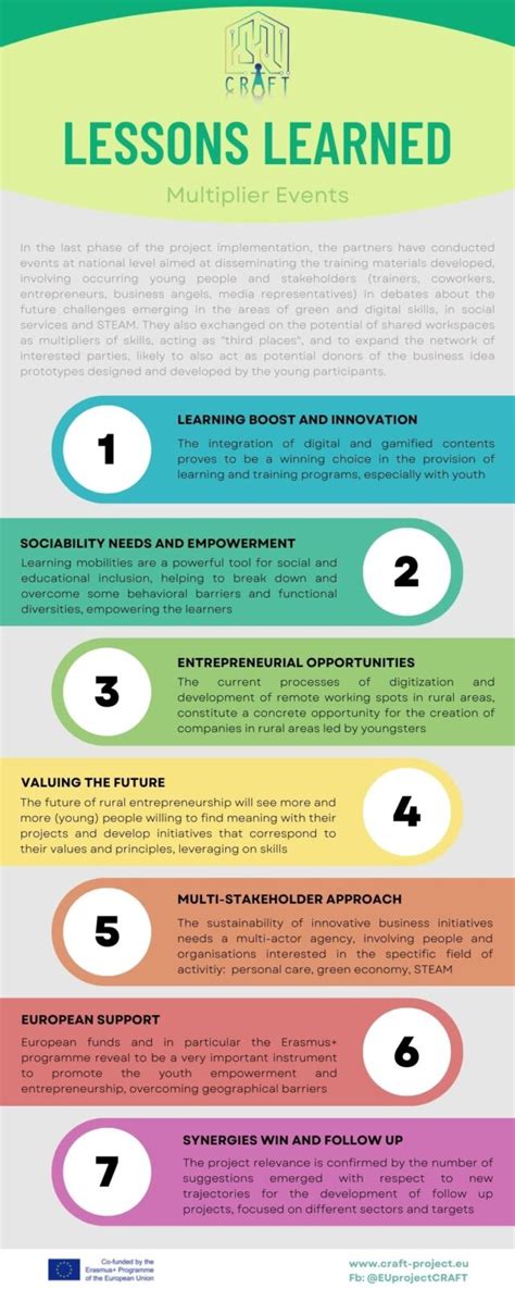 Image result for Craft Lessons