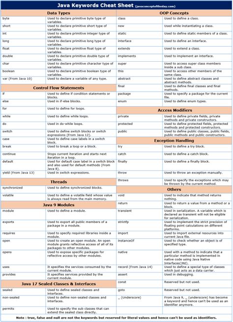 Cheat Sheet Encapsulation Java 的图像结果