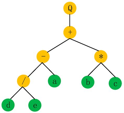 The Establishment of a Rock Creep Model by Using Creep Bodies via an ...