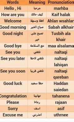 Arabic Swear Words | Learn arabic language, Learning arabic, Learn ...