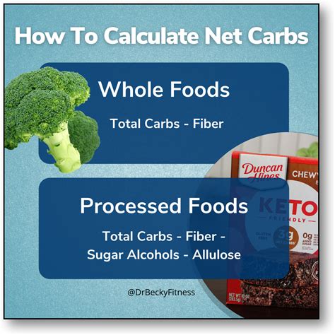 Net Carbs Vs Carbs