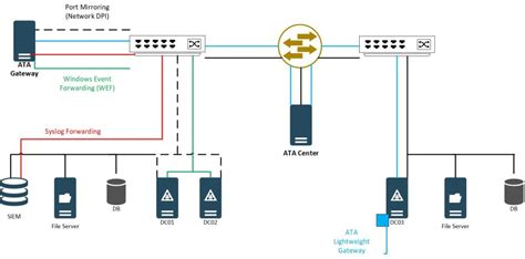 Image result for Adaptive Transient Algorithm Ata