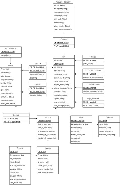 Image result for Spring Boot Application Structure