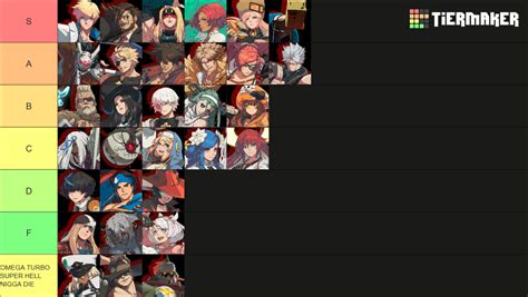 Guilty Gear Strive Roster [UNIKA] [JUNE 2025] Tier List (Community ...