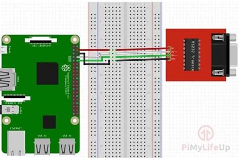 Image result for Raspberry Pi Serial Communication Python