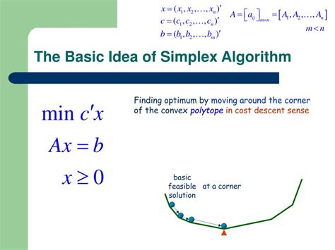 Image result for Simplex Algorithm Steps