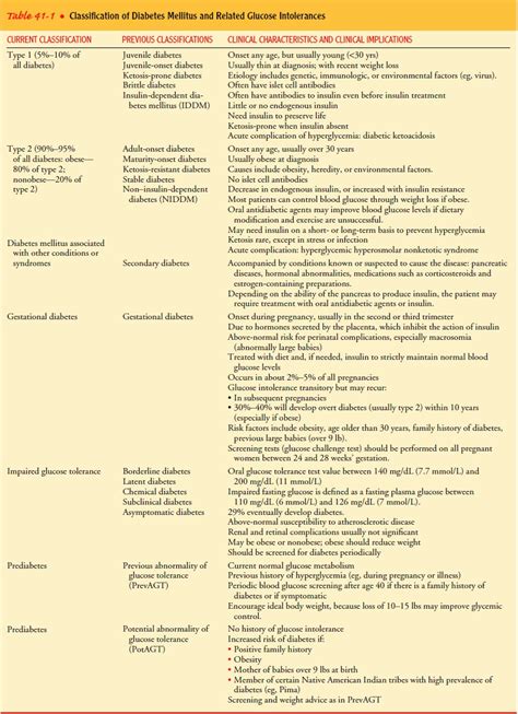 Image result for Diabetes Classification Table