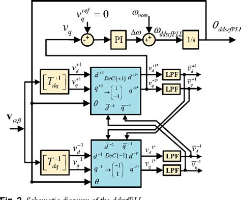 Fastest PLL Algorithms 的图像结果