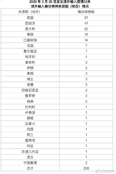 北京新增3例本地确诊和1例无症状_京报网