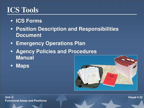 Image result for ICS Functional Areas Chart