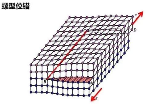 Crystal defect - Dislocation - Dandong Tongda Science & Technology.,Ltd
