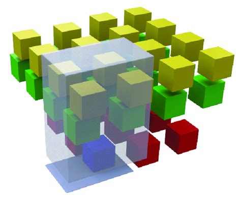 Image result for 2D Convolution Delta Function