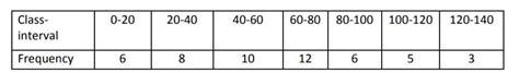 find the mean of this data with appropriate steps ! - Brainly.in