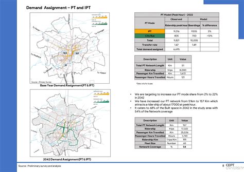 Demand Analysis and Parking Management for Mahasana 2042 | CEPT - Portfolio