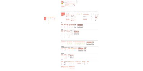 Image result for Android Dashboard Mobile UI Figma