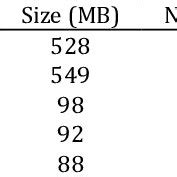 Deep Learning Model Evolution 的图像结果