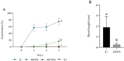 Phytotoxicity of Quillaja lancifolia Leaf Saponins and Their ...
