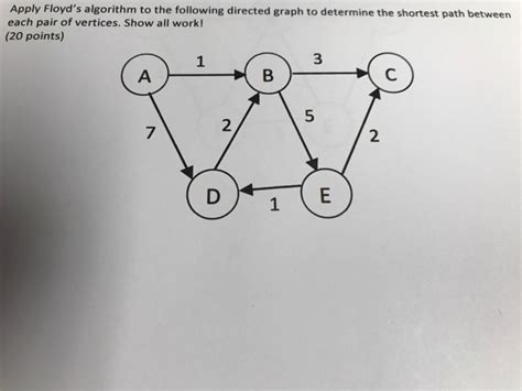 Image result for Graph Algorithms in Python Floyd's