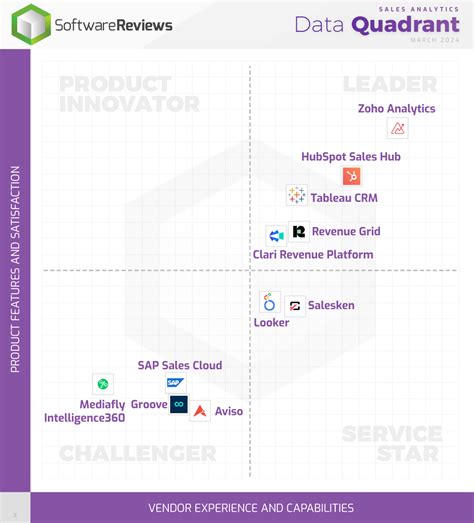 Rezultat imagine pentru Advanced Analytics Software Reviews