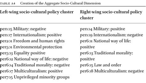 Classical Republican 的图像结果